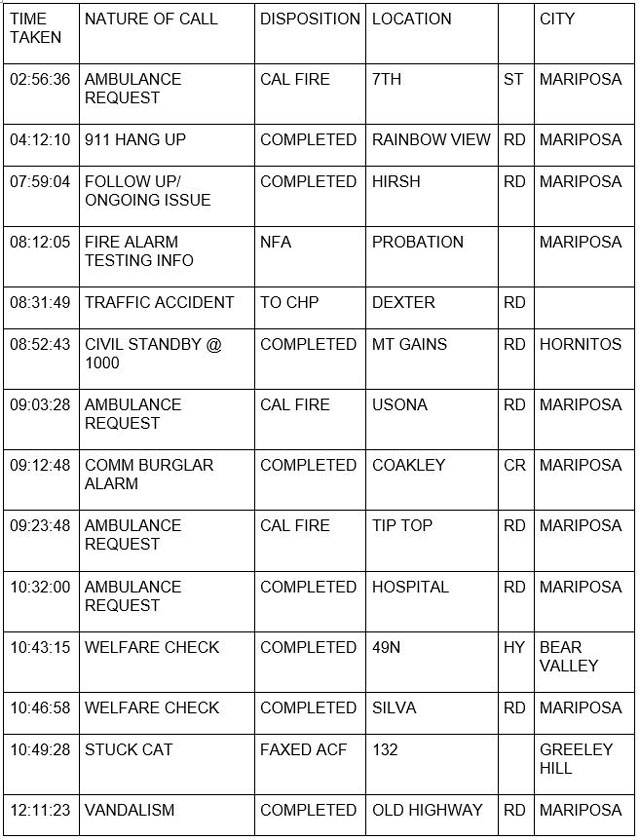 mariposa county booking report for october 21 2021 1