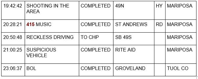 mariposa county booking report for october 21 2021 3