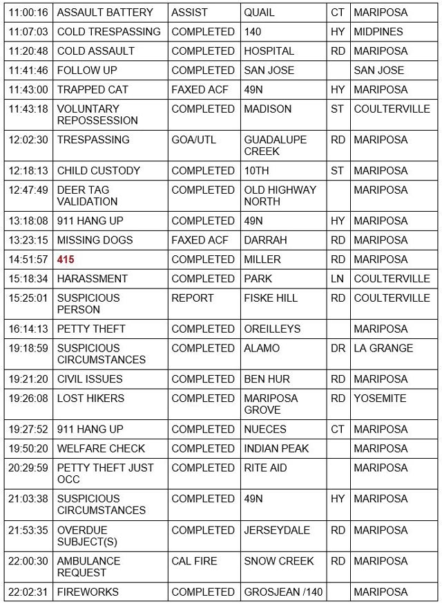 mariposa county booking report for october 22 2021 2
