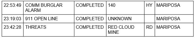mariposa county booking report for october 22 2021 3
