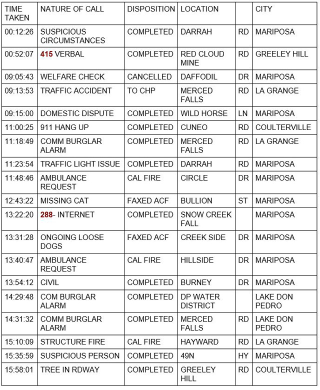 mariposa county booking report for october 24 2021 1