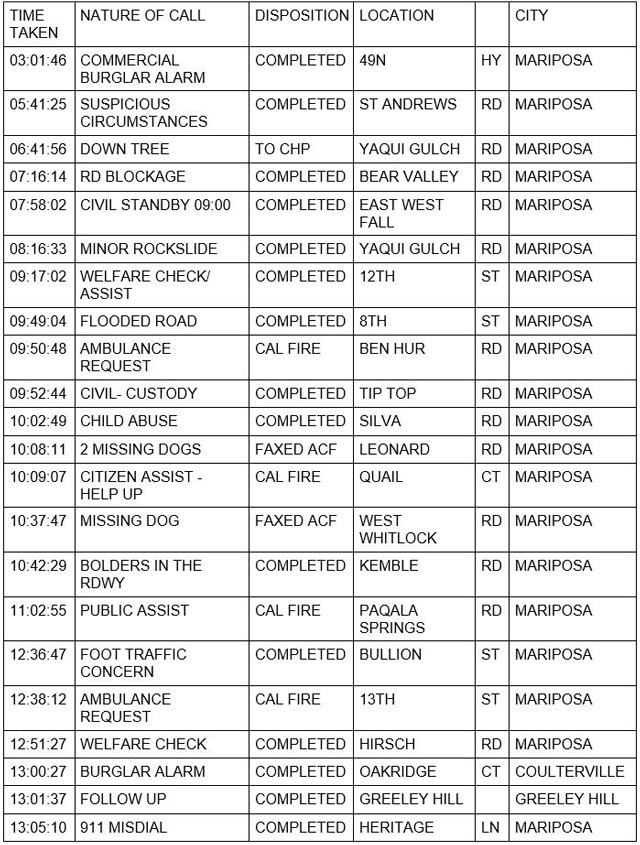 mariposa county booking report for october 25 2021 1