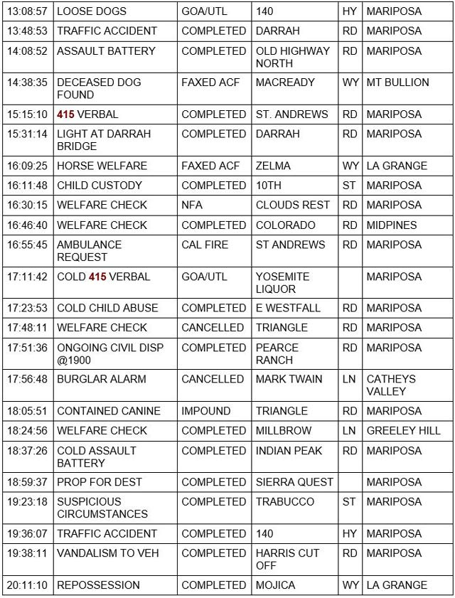 mariposa county booking report for october 25 2021 2