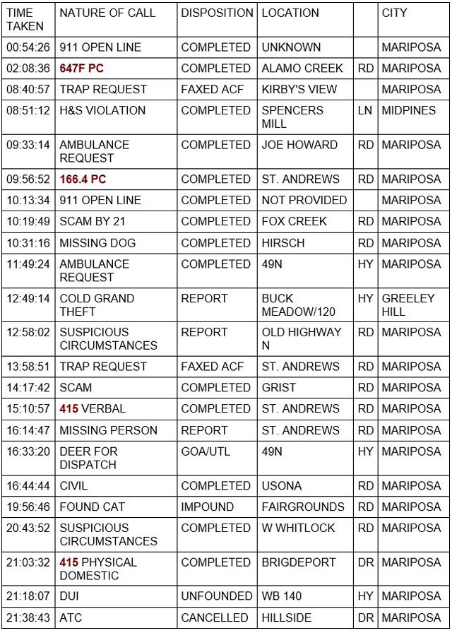 mariposa county booking report for october 26 2021 1