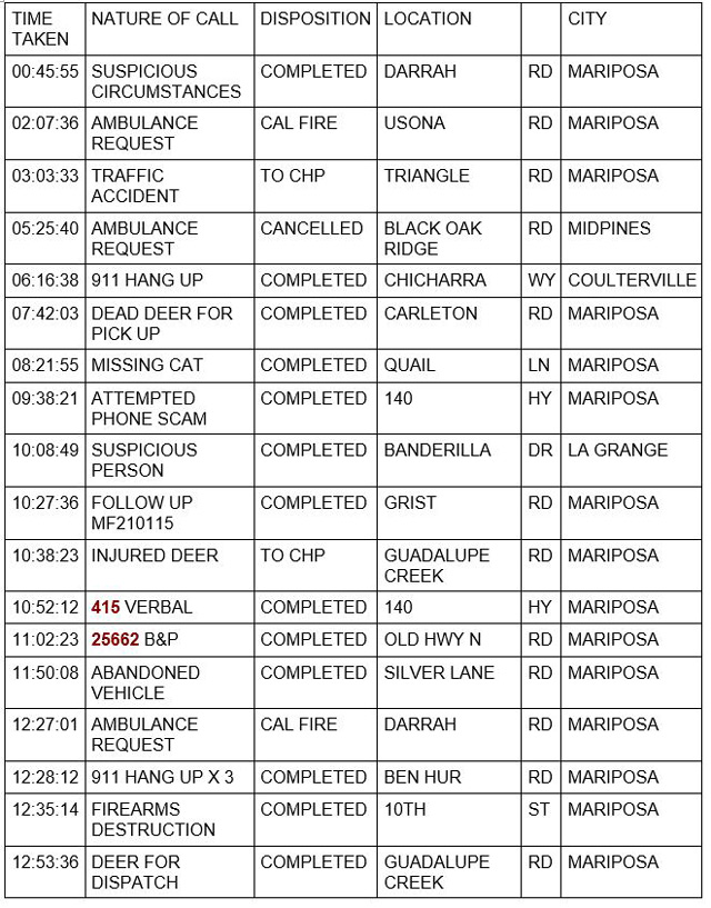 mariposa county booking report for october 27 2021 1