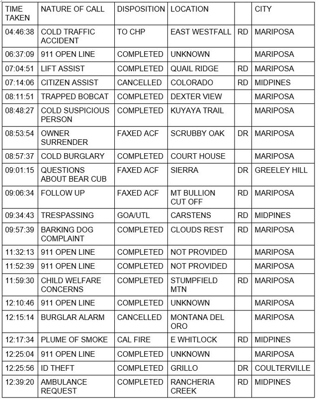 mariposa county booking report for october 4 2021 1