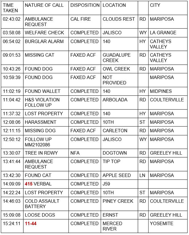 mariposa county booking report for october 6 2021 1