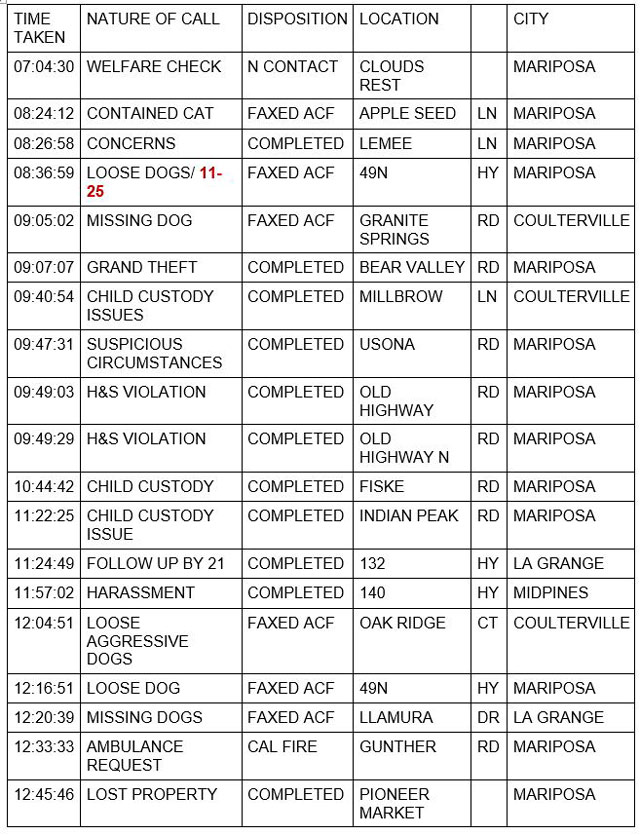 mariposa county booking report for october 7 2021 1
