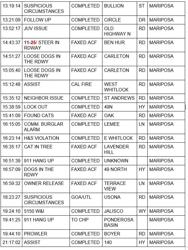 mariposa county booking report for october 7 2021 2