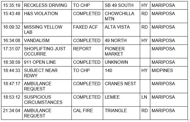 mariposa county booking report for october 8 2021 2