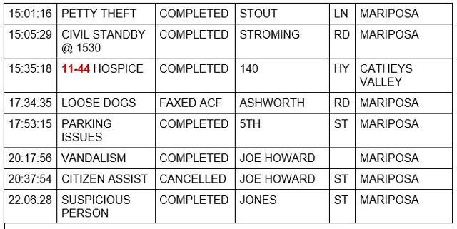 mariposa county booking report for october 9 2021 2