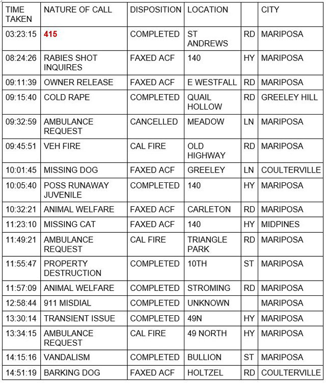 mariposa county booking report for september 30 2021 1
