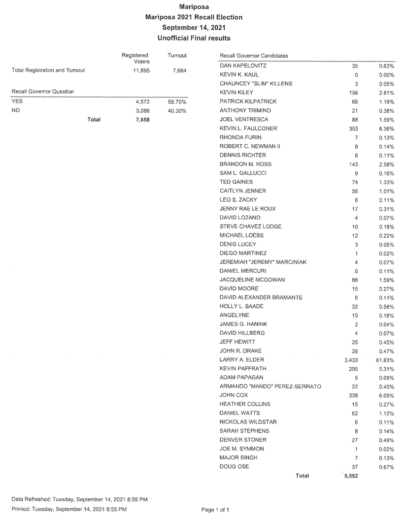 9 14 21 election