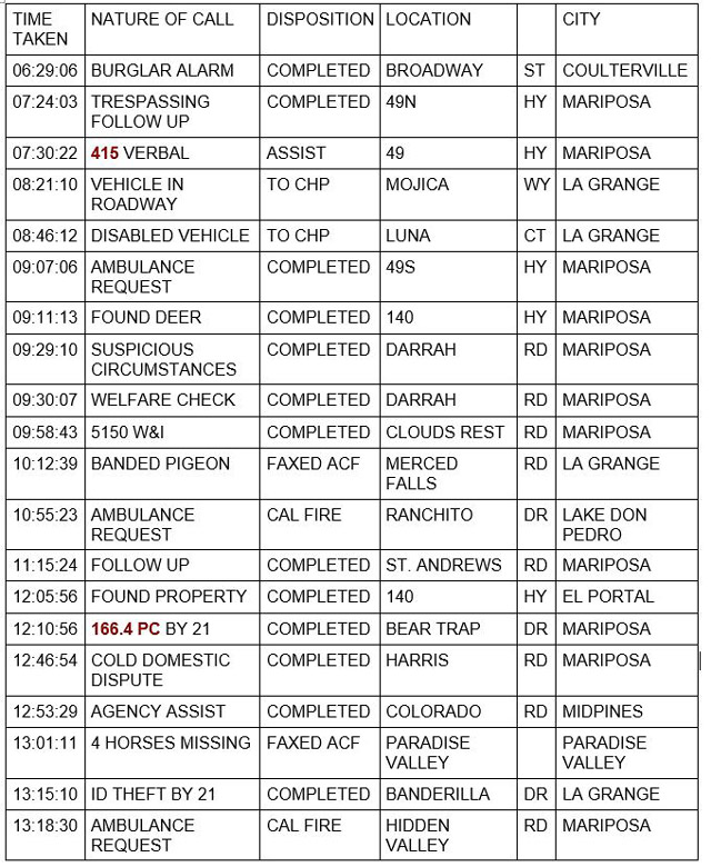 mariposa county booking report for august 31 2021 1