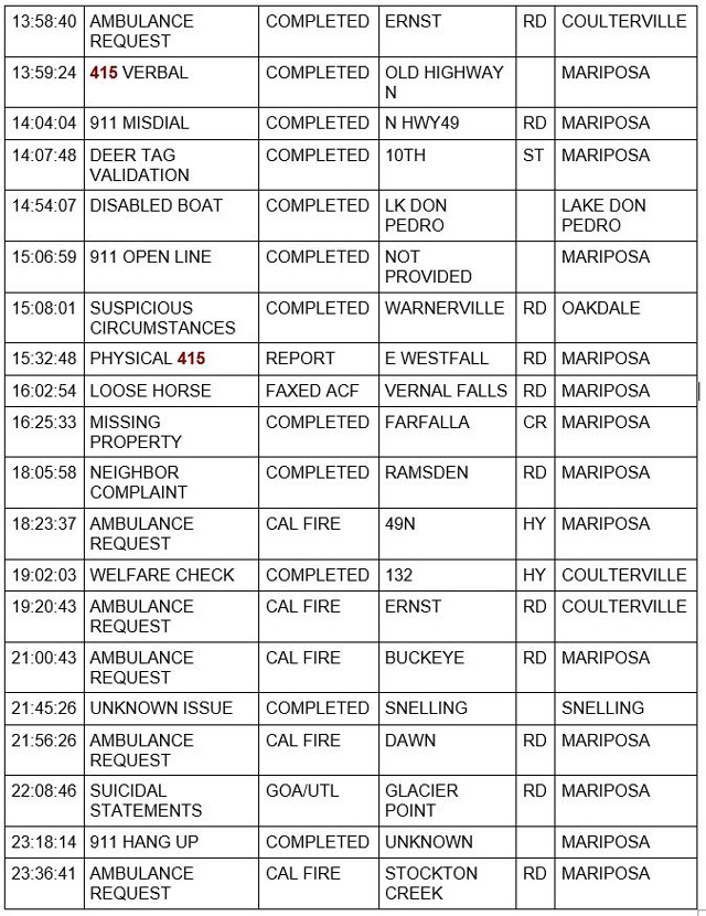 mariposa county booking report for august 31 2021 2