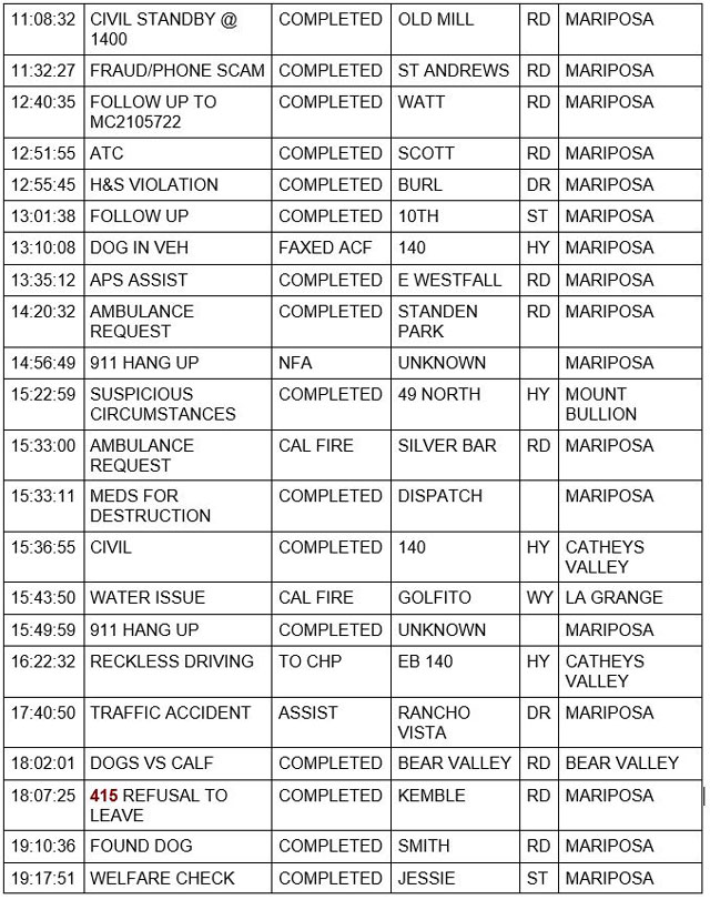 mariposa county booking report for september 1 2021 2