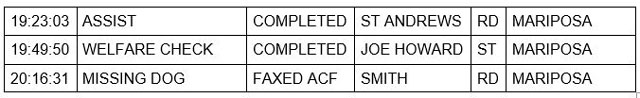 mariposa county booking report for september 1 2021 3