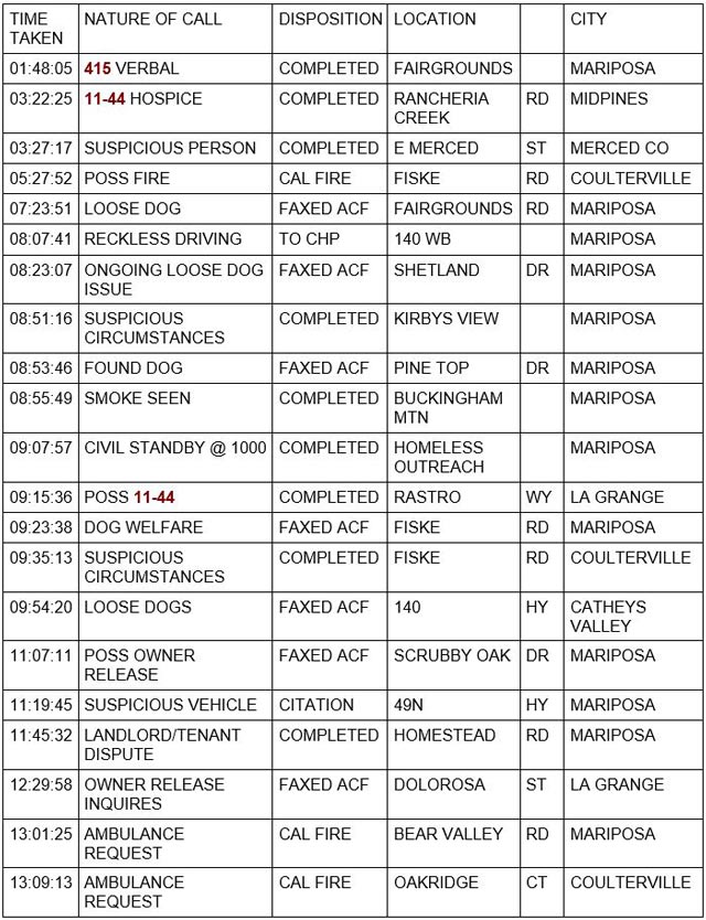 mariposa county booking report for september 10 2021 1