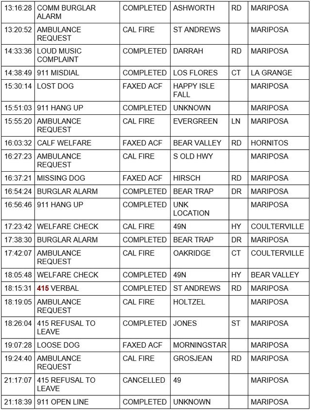 mariposa county booking report for september 10 2021 2