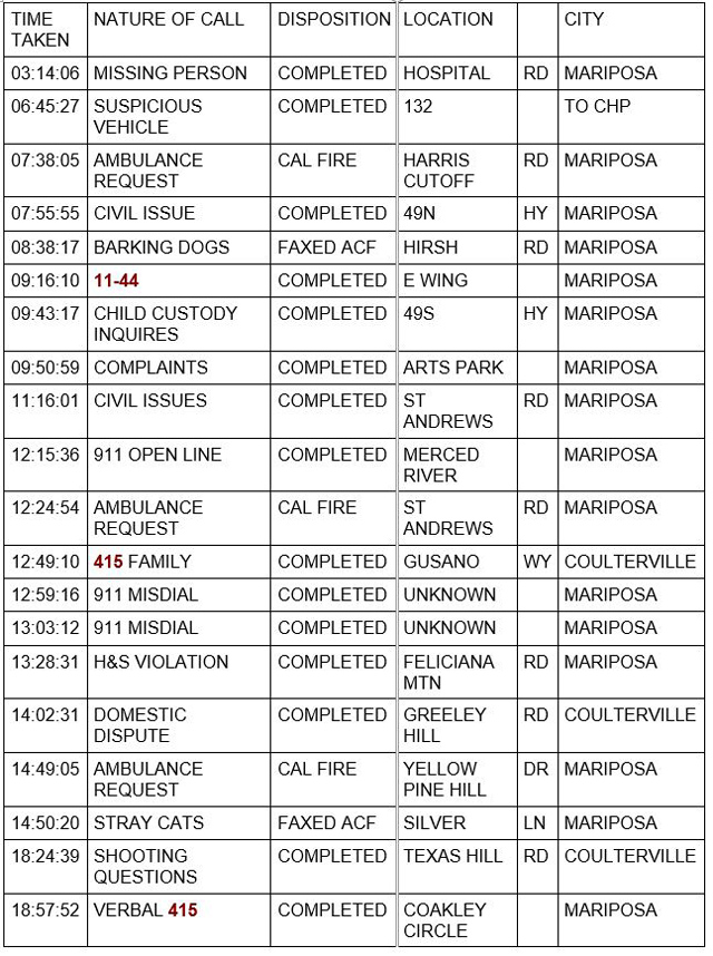 mariposa county booking report for september 11 2021 1