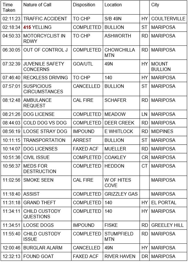 mariposa county booking report for september 13 2021 1