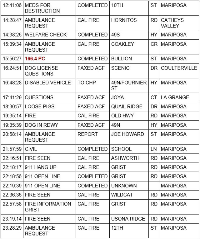 mariposa county booking report for september 13 2021 2
