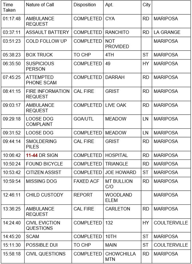mariposa county booking report for september 14 2021 1