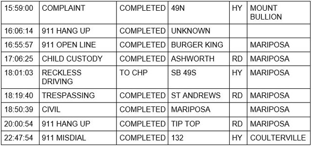 mariposa county booking report for september 14 2021 2