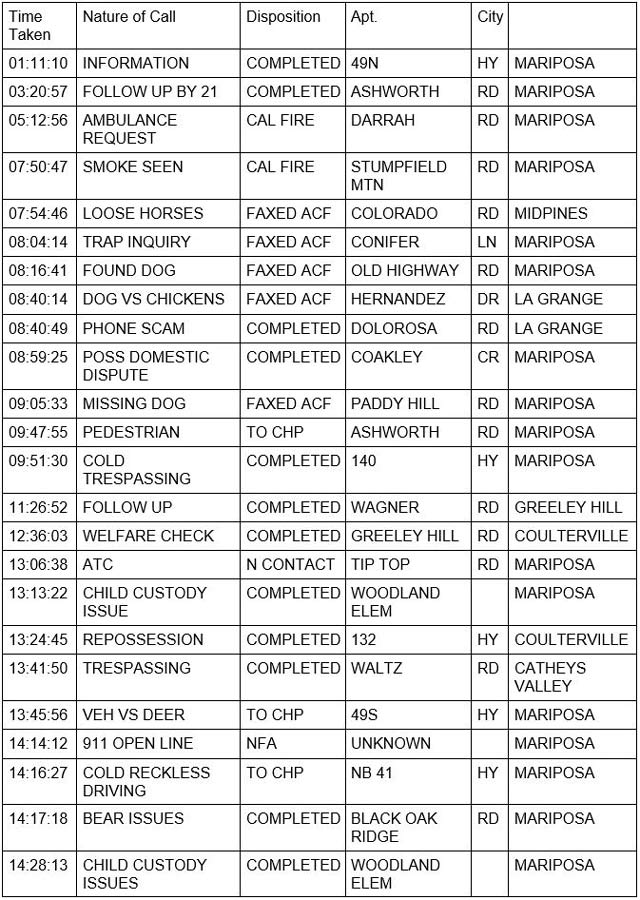 mariposa county booking report for september 15 2021 1