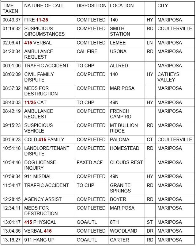 mariposa county booking report for september 16 2021 1