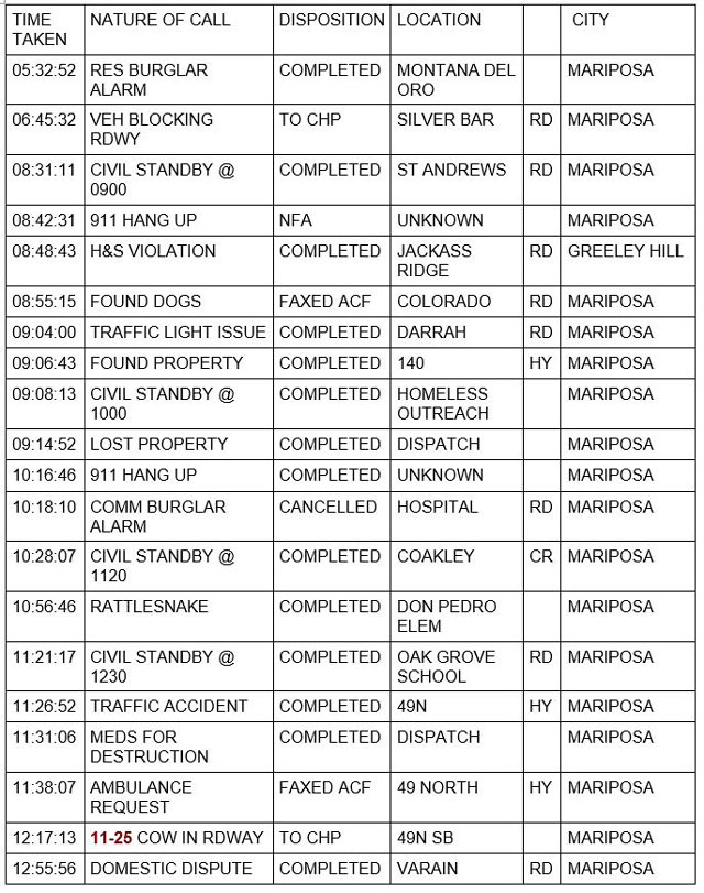 mariposa county booking report for september 17 2021 1