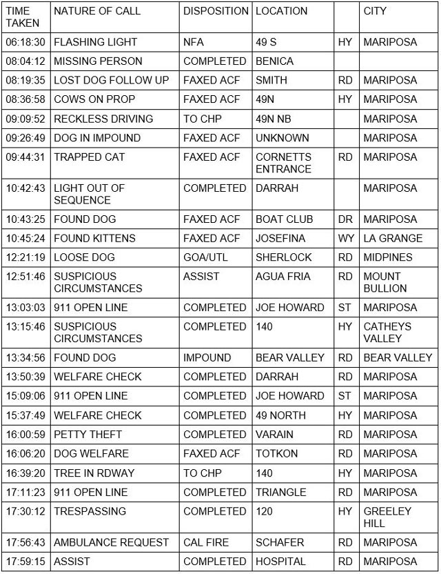 mariposa county booking report for september 2 2021 1