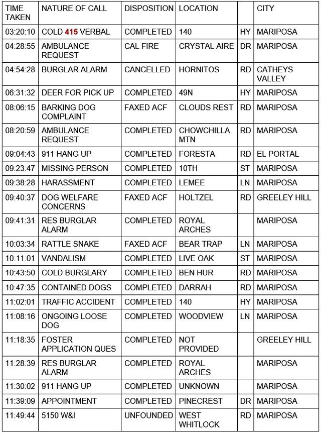mariposa county booking report for september 20 2021 1