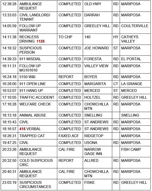 mariposa county booking report for september 20 2021 2
