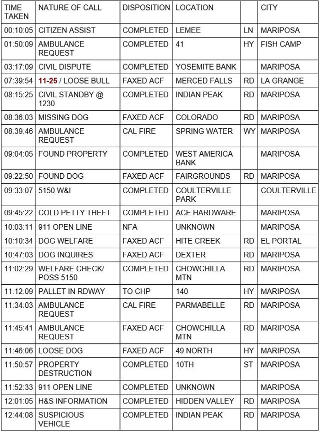 mariposa county booking report for september 23 2021 1