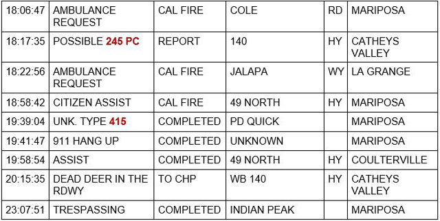 mariposa county booking report for september 24 2021 2