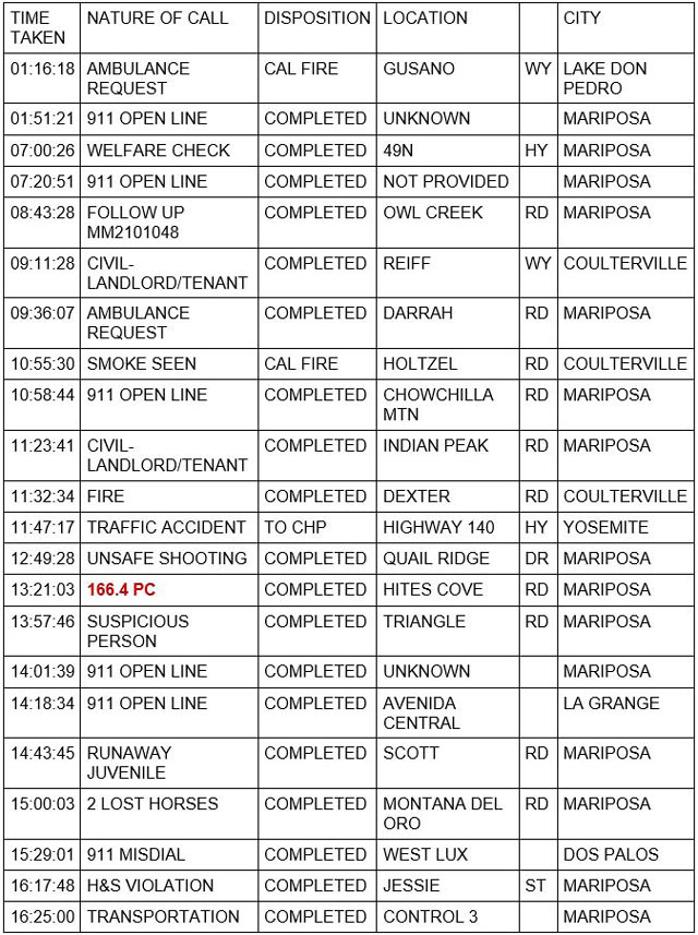 mariposa county booking report for september 26 2021 1