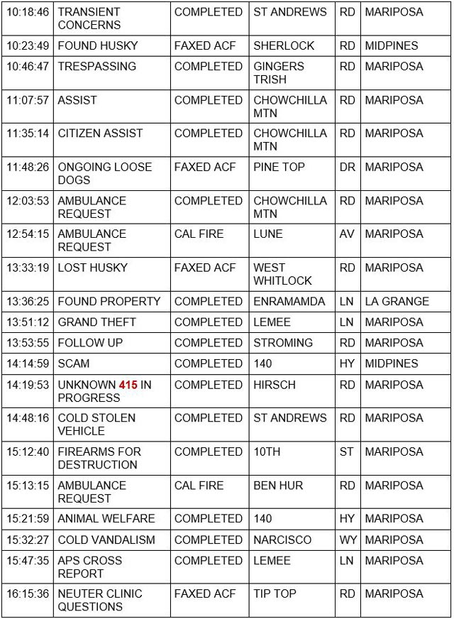 mariposa county booking report for september 27 2021 2