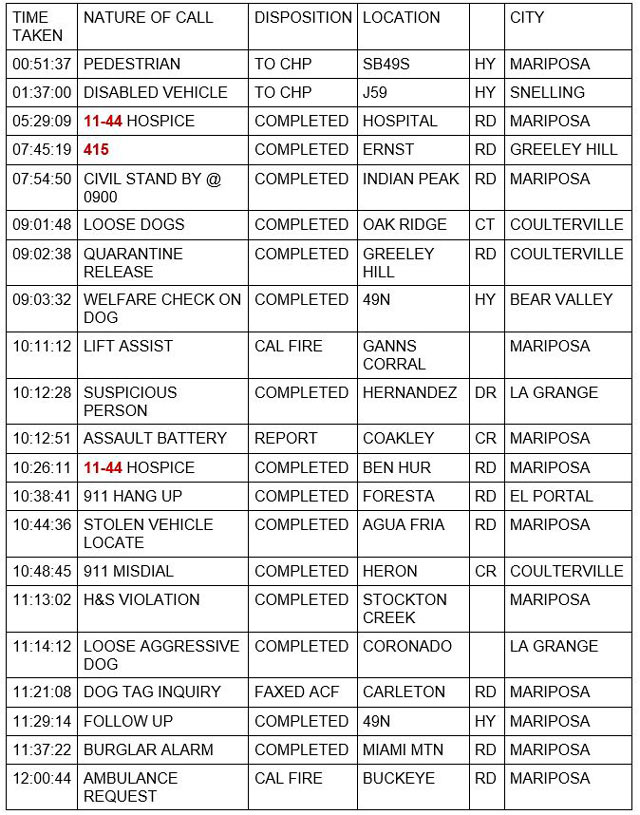 mariposa county booking report for september 28 2021 1