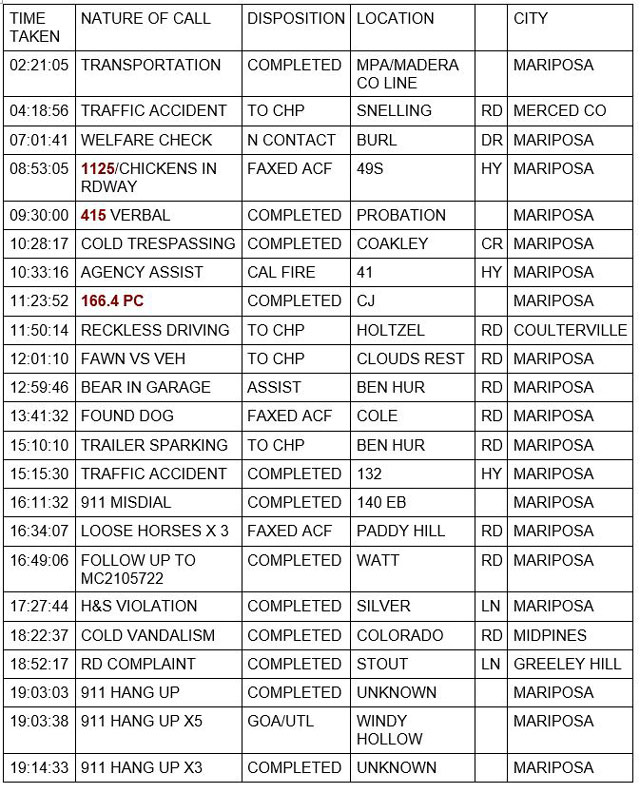 mariposa county booking report for september 3 2021 1