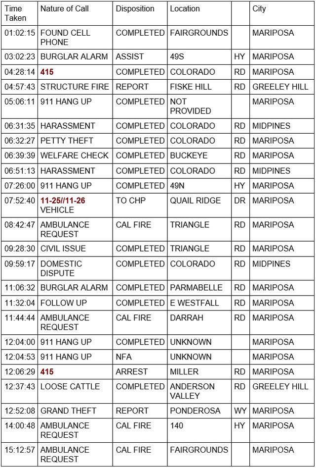 mariposa county booking report for september 6 2021 1