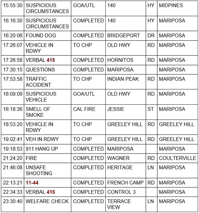 mariposa county booking report for september 6 2021 2