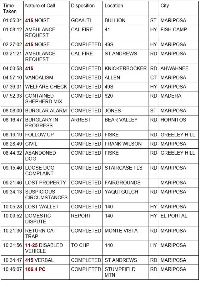 mariposa county booking report for september 7 2021 1