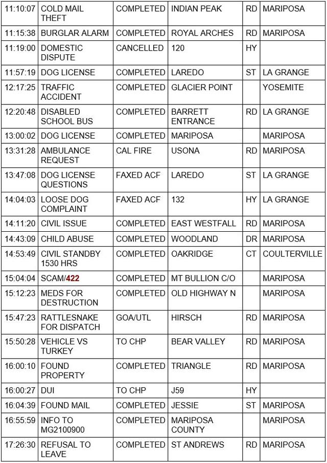 mariposa county booking report for september 7 2021 2