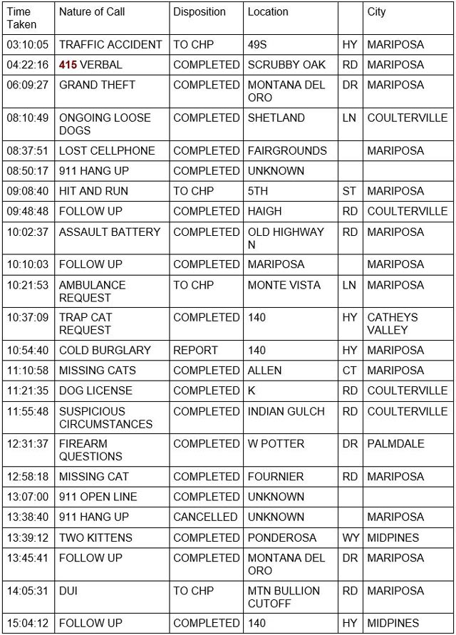 mariposa county booking report for september 8 2021 1