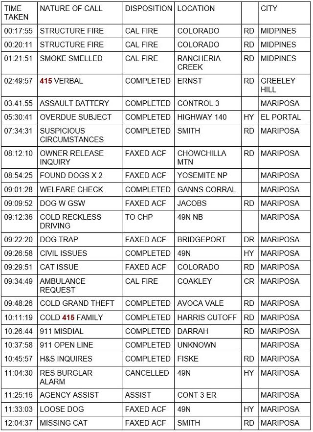 mariposa county booking report for september 9 2021 1