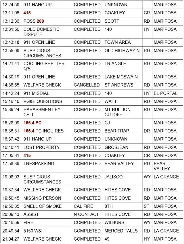 mariposa county booking report for september 9 2021 2