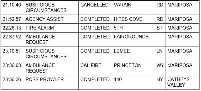 mariposa county booking report for september 9 2021 3