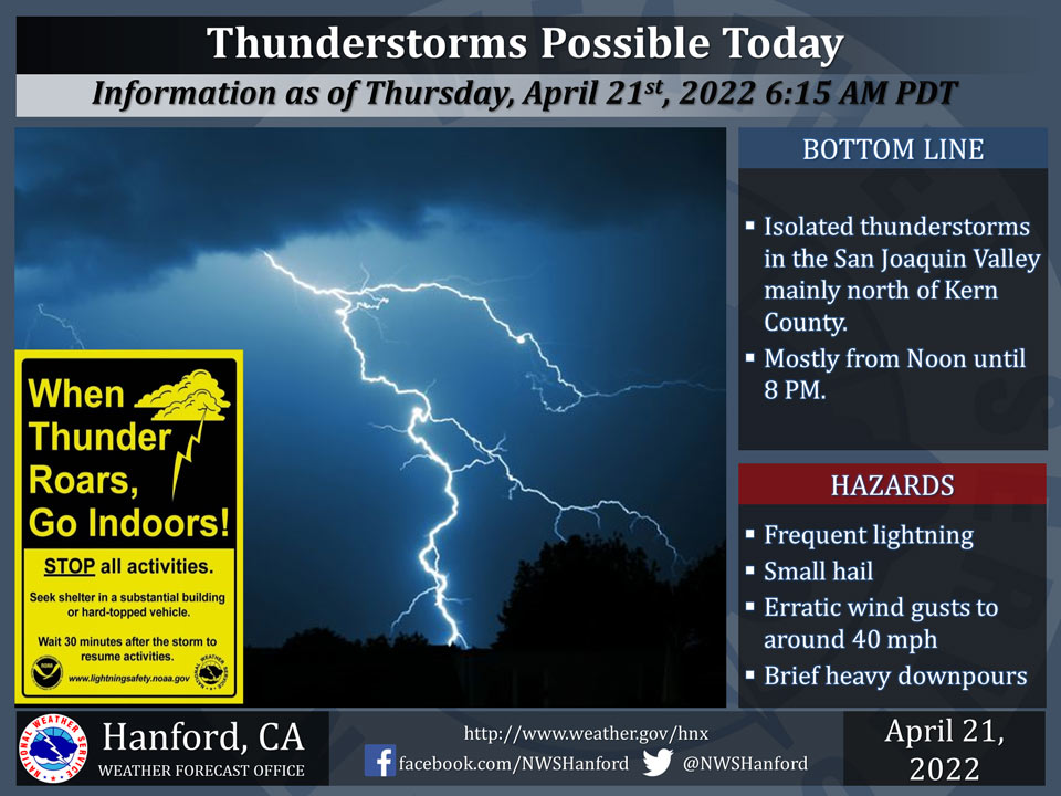 WeatherStory421.6