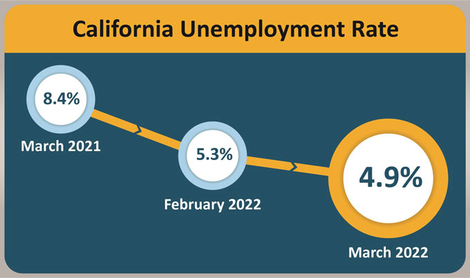 ca urate 202203